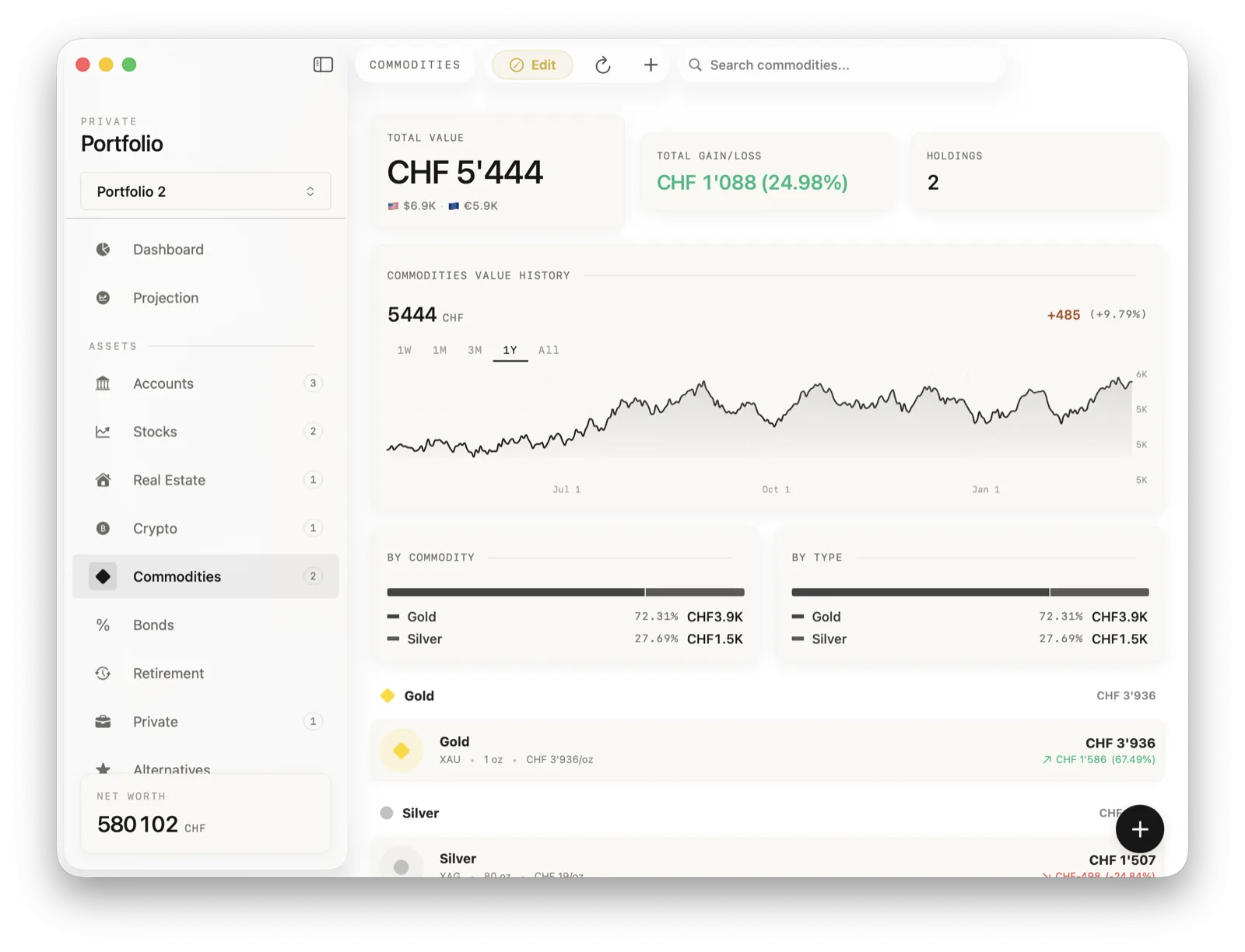 Private Portfolio commodities view showing gold and silver holdings with value history and breakdown